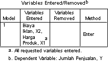Variabel Entered/Removed