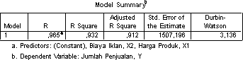 Model Summary