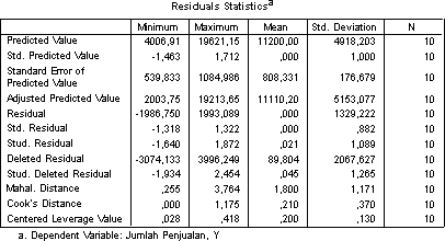 Residual Statistics,