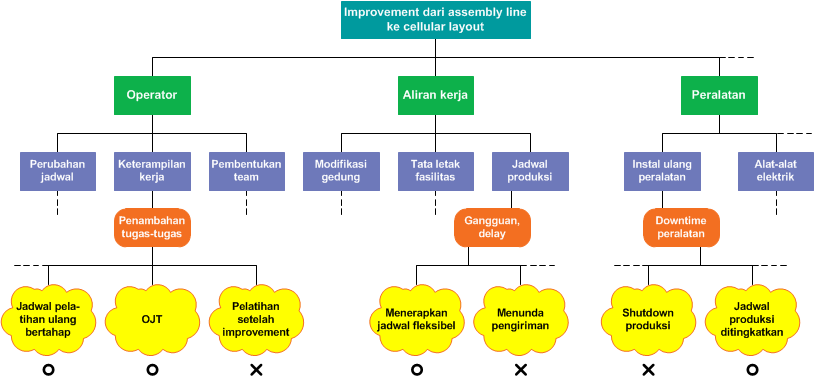 Process Decision Program Chart (PDPC)  Blog Eris
