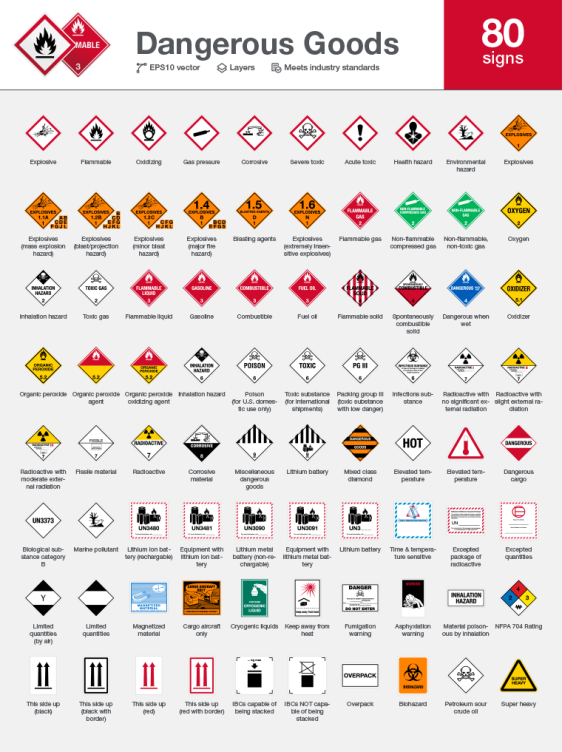 Dangerous Goods or Hazardous Materials Chemical Warning (mark, label, placard) for Air, Sea, Road and Rail