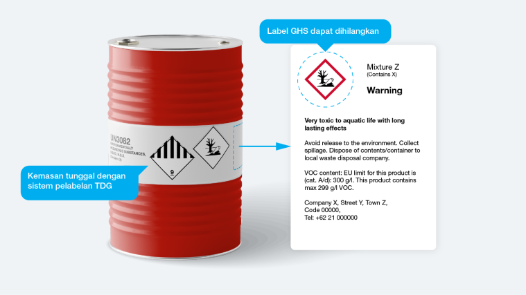 Single packaging (barrel or drum) with the TDG and GHS labelling