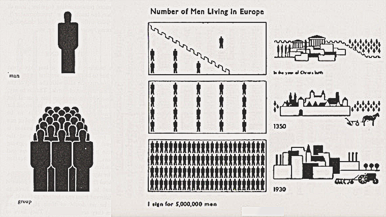 Neurath's ISOTYPE (International Picture Language) Man and Group from 1936 and their use on the infographic for the number of Men living in Europe